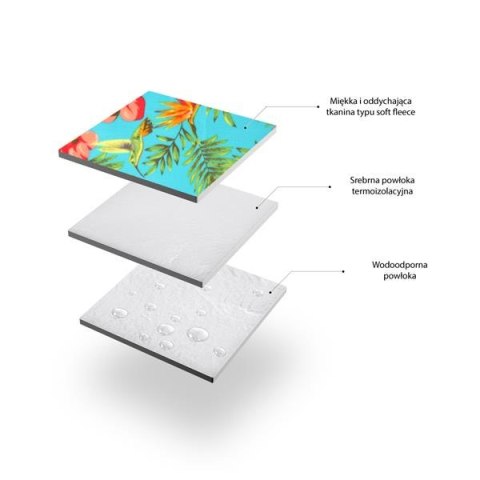 NILS CAMP NC8019 KOC PIKNIKOWY KOLIBER 200 x 200cm NILS CAMP