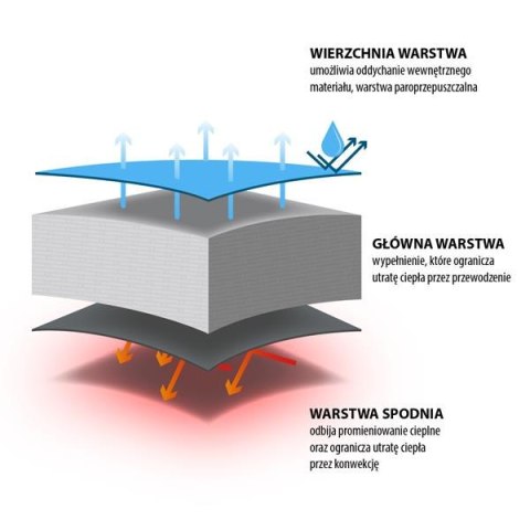 NILS CAMP NC2012 ŚPIWÓR CZARNO-NIEBIESKI 220 CM NILS CAMP